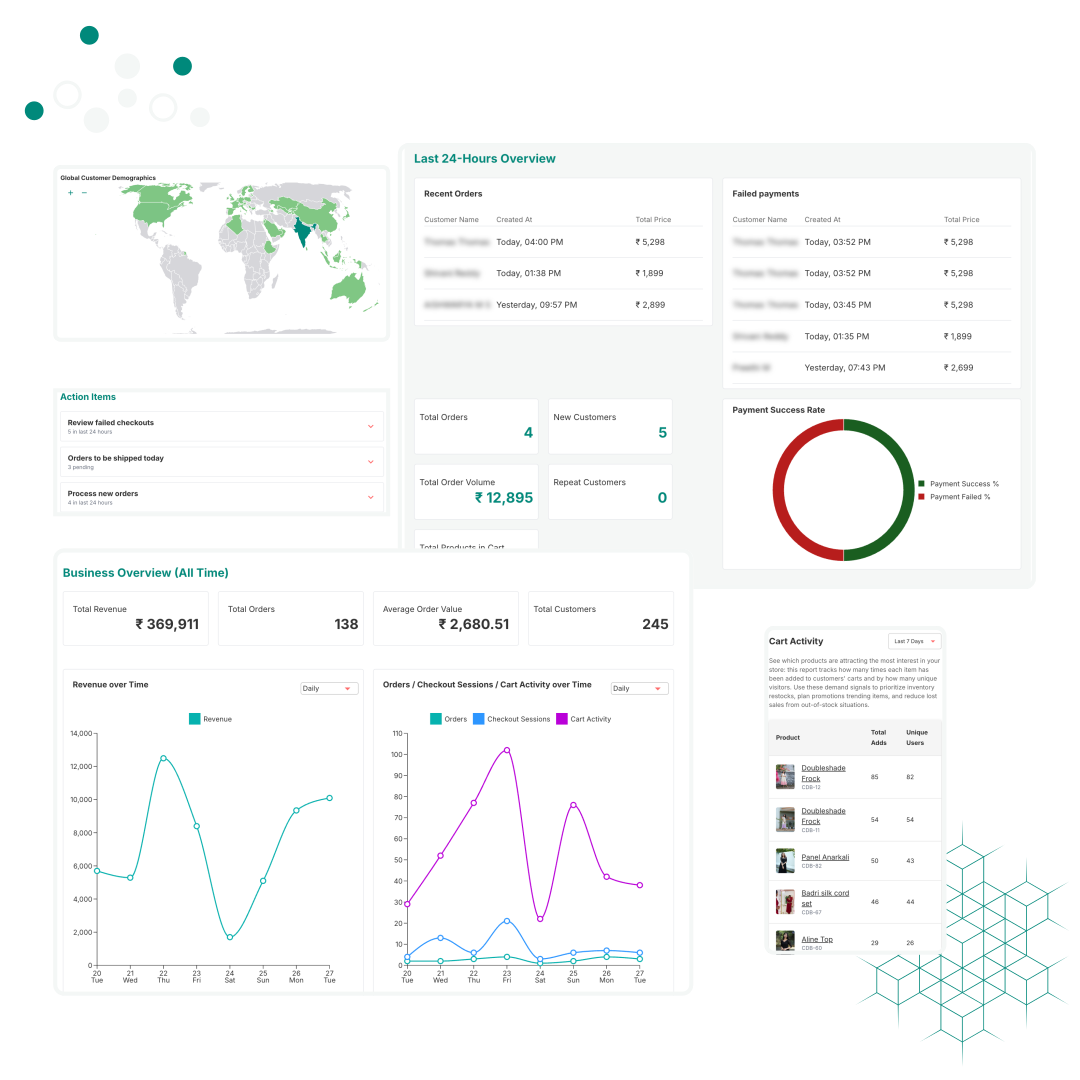 Analytics & Daily Action Items